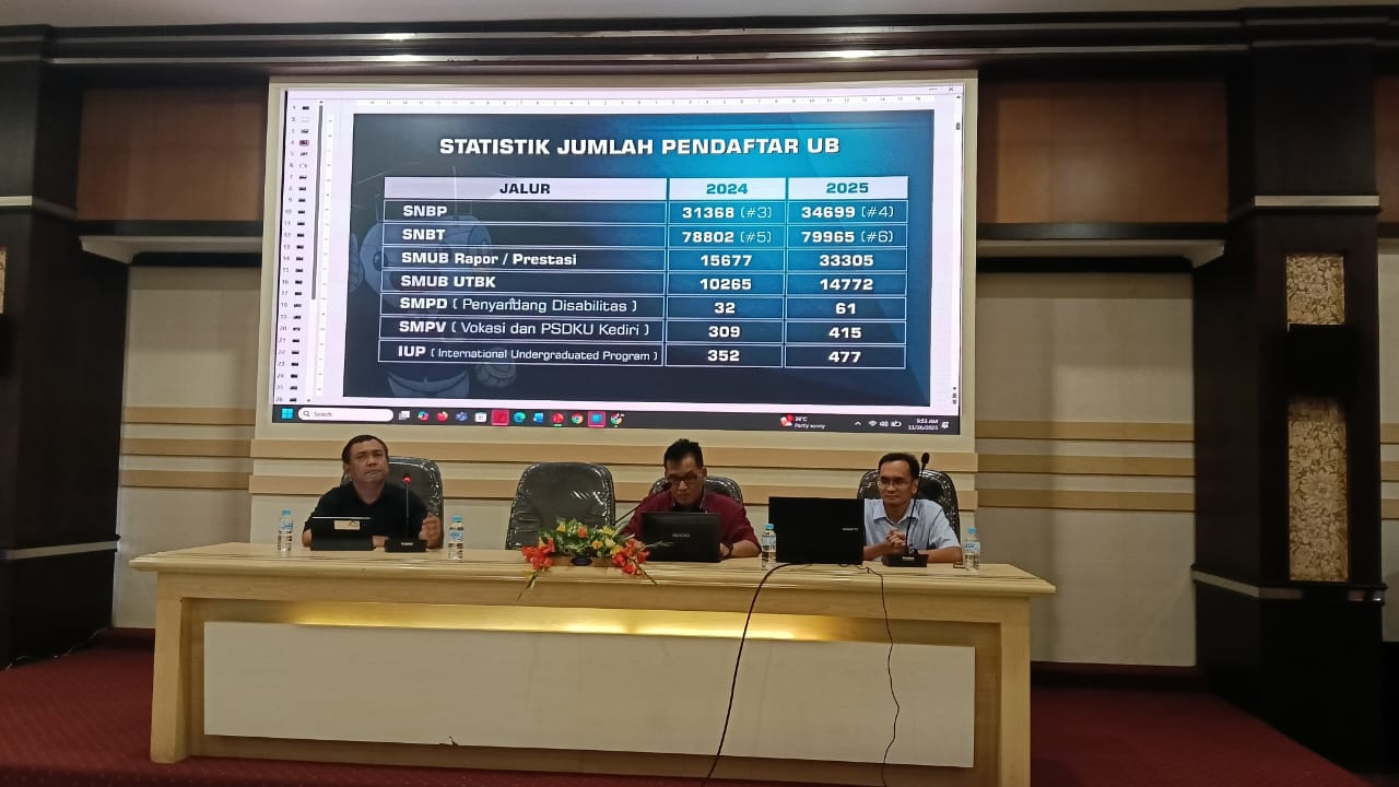 Panitia UTBK Universitas Brawijaya Pastikan Tidak ada Kecurangan Dalam Penerimaan Mahasiswa Baru